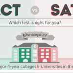 TEENS: SAT vs. ACT: How to Choose a Test & Plan Your Timeline (ONLINE)