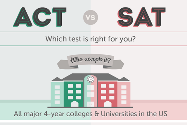 FREE practice SAT or ACT Test Weekend